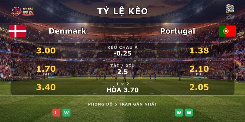 Tỷ lệ kèo Denmark vs Portugal